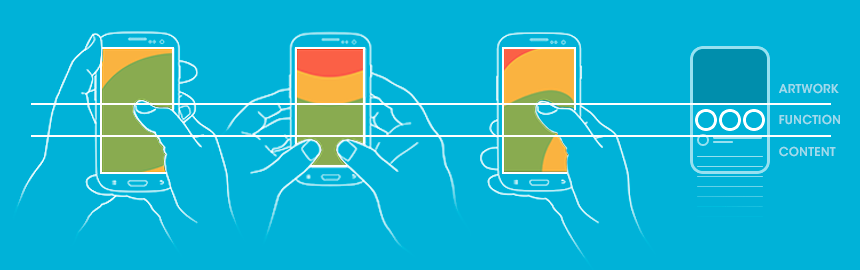 A diagram of three hands holding phones, showing how far the thumb can comfortably reach, with the screen divided into artwork, function and content zones