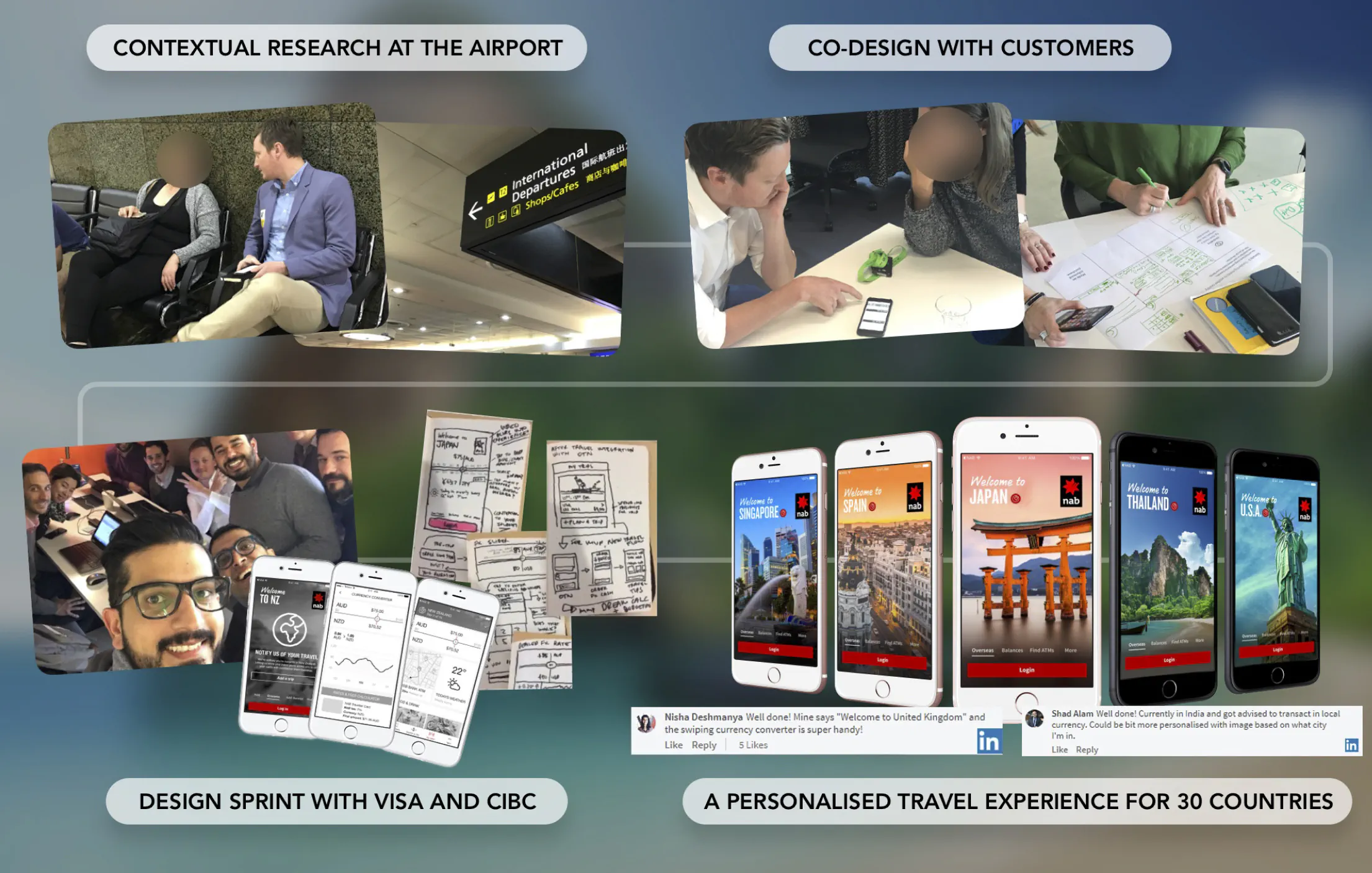 The Travel Mode design process: contextual research with travellers at the airport, co-design sessions with customers, a design sprint with Visa and CIBC including paper sketches, and the finished welcome screens for thirty countries with customer comments beneath